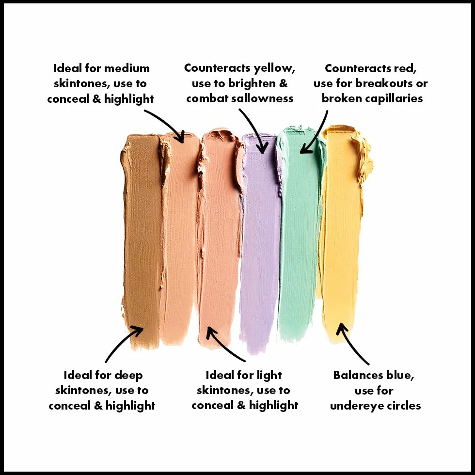 NYX Professional Makeup Palette Colour Correcting, Palette 6 Correttori per Correggere le Imperfezioni, Tonalità Cremose, Confezione da 1
