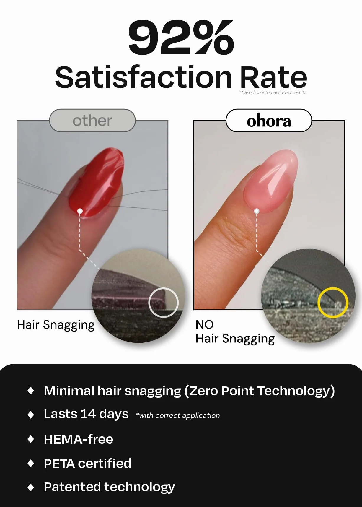 Ohora Sticker Unghie Gel Semi-Polimerizzato per Pedicure, 32 Unghie Gel Adesive Made in Corea, con Lima, Due Salviette Umide e Uno Stick in Legno per l'Applicazione