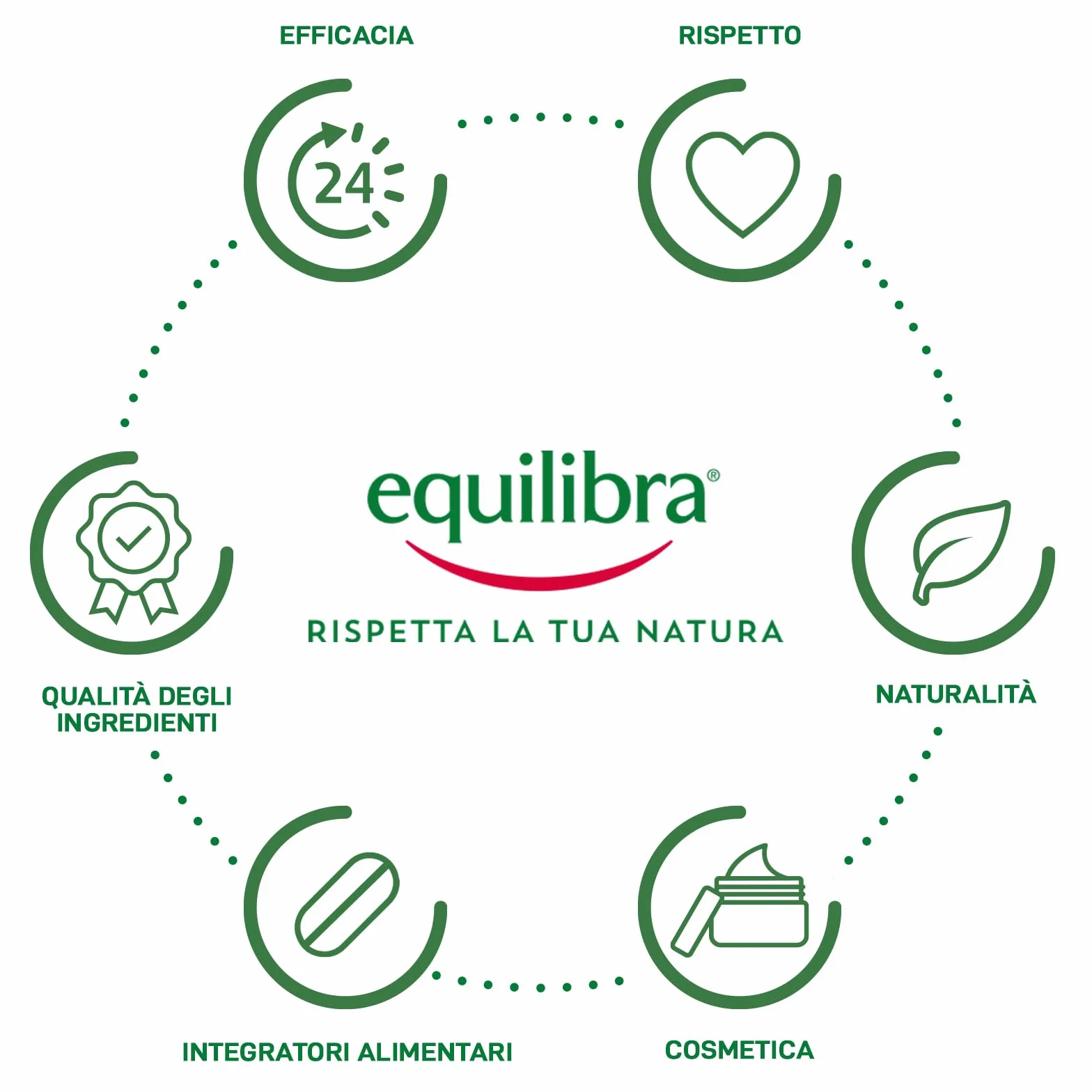 equilibra Viso, Siero Viso Vitamina C con Vitamina E, Acido Ialuronico e Aloe Vera, dona Luminosità e Freschezza, Adatto per Pelli Sensibili, Non Unge, Assorbimento Rapido, 60 ml