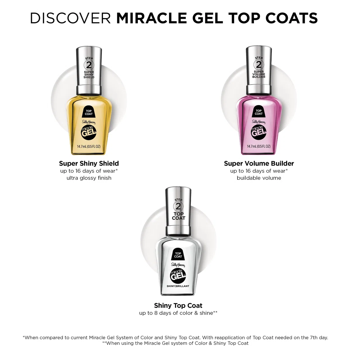 MIRACLE GEL top coat shiny 14,7 ml